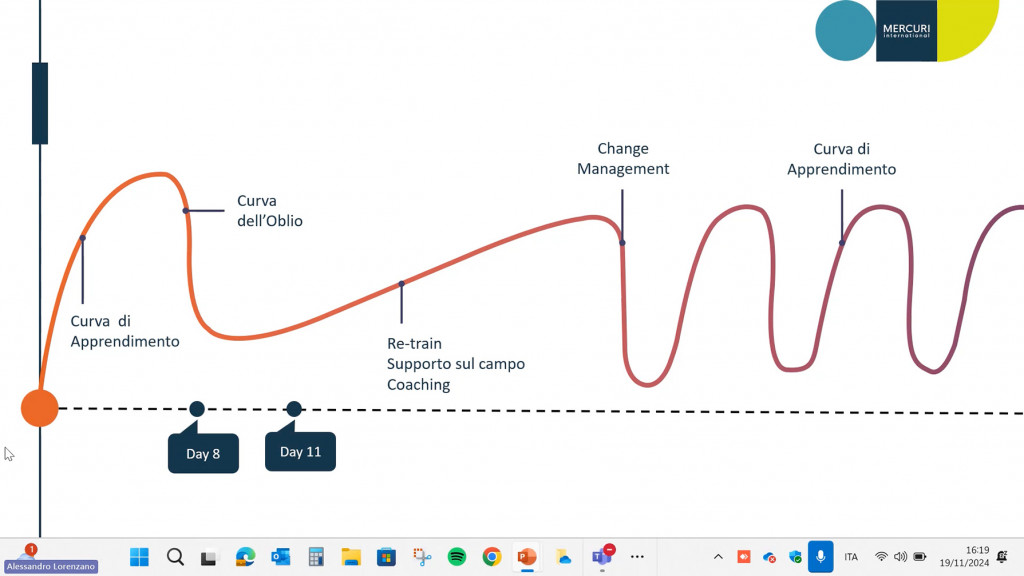 curva apprendimento
