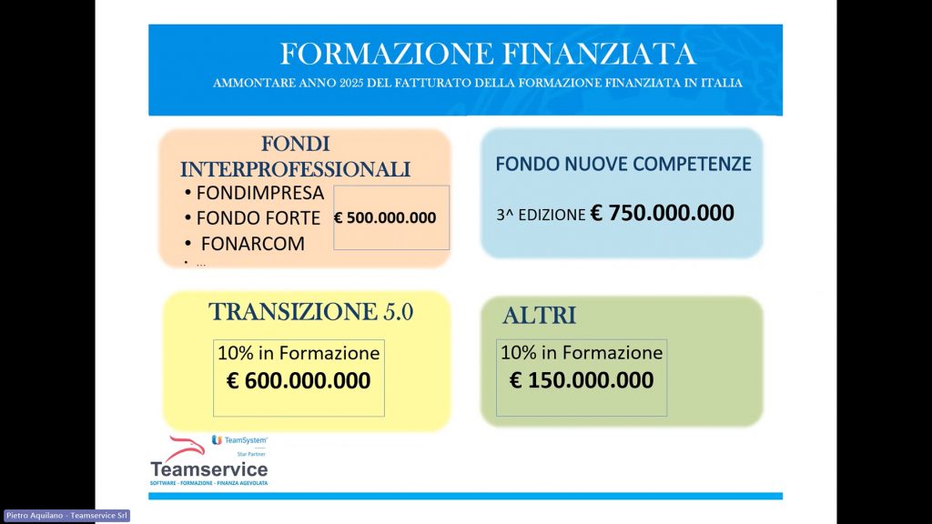 fondi disponibili