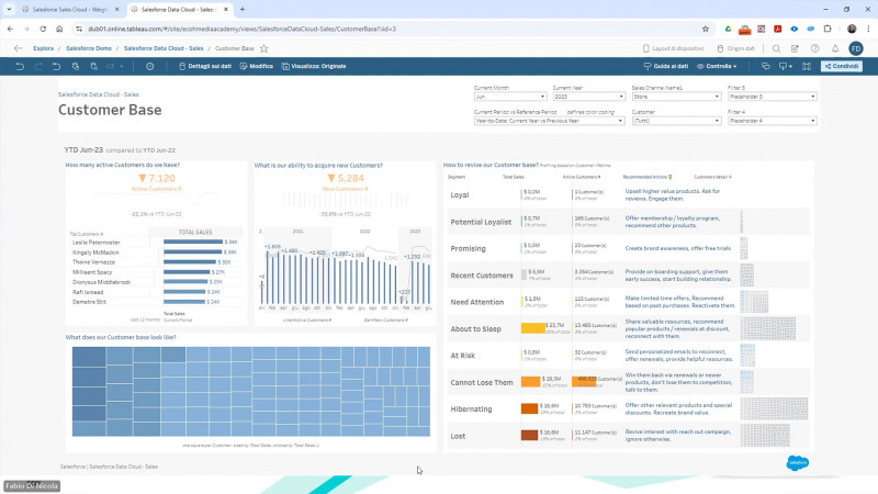 Salesforce Sales Cloud – Weighted Sales Pipeline